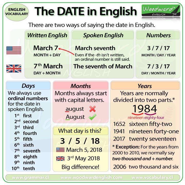 Descubra como falar as datas em inglês